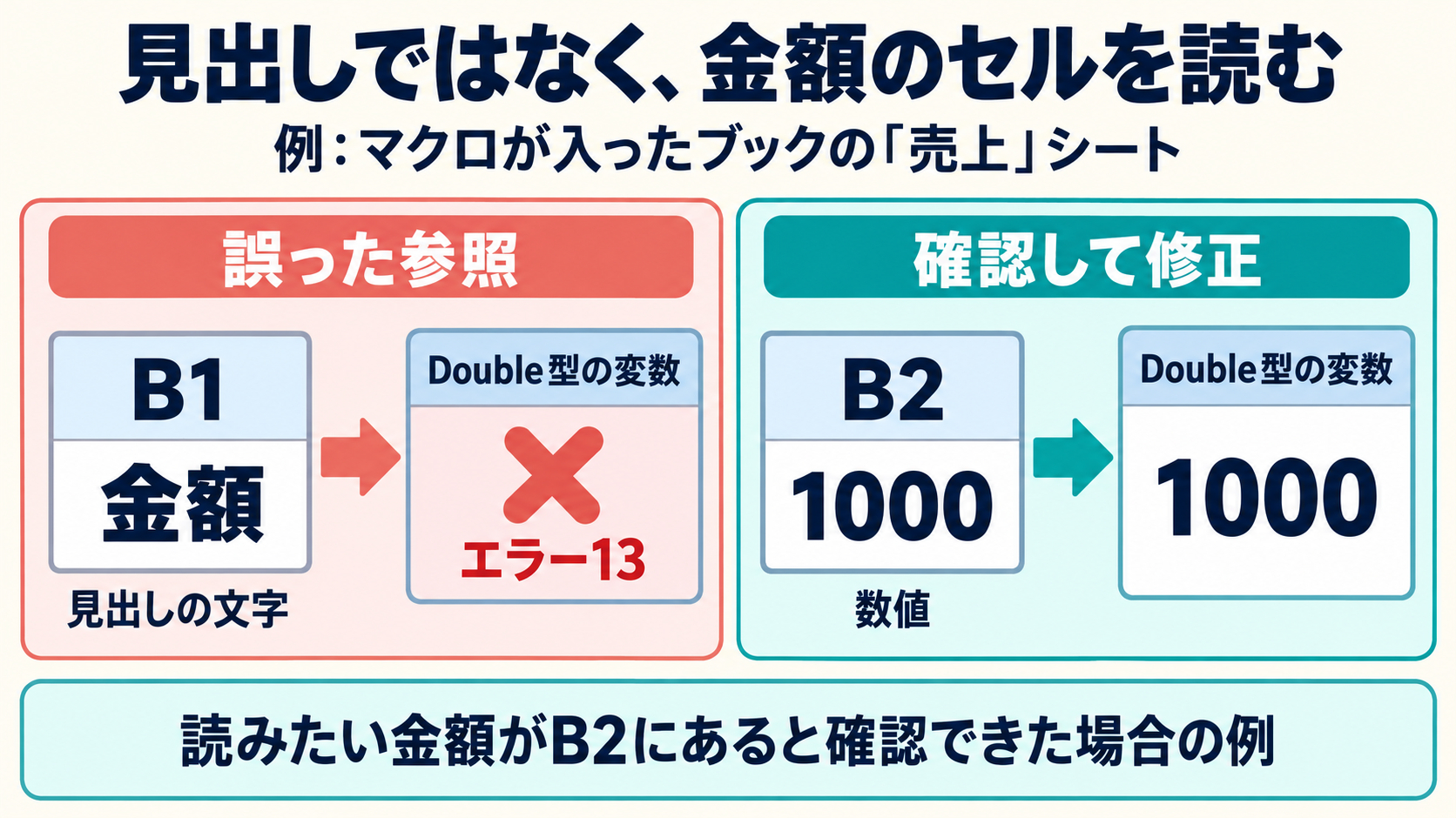 02_金額セルの参照確認_説明図.png