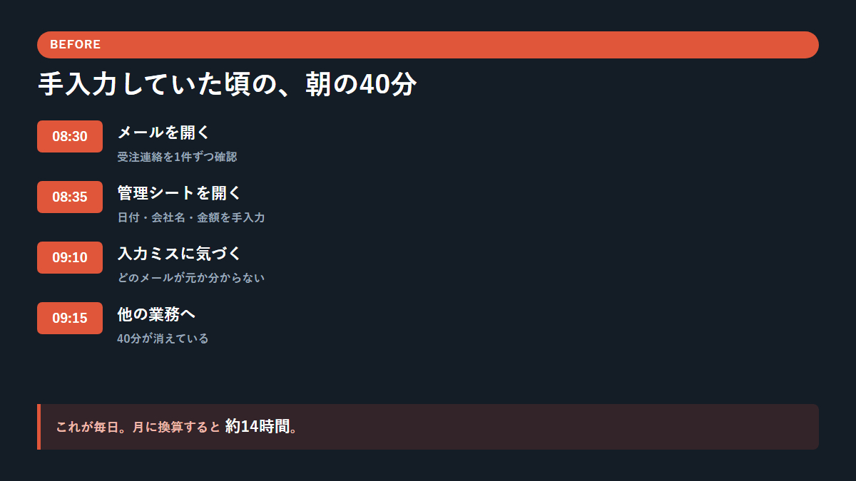 04_timeline.png