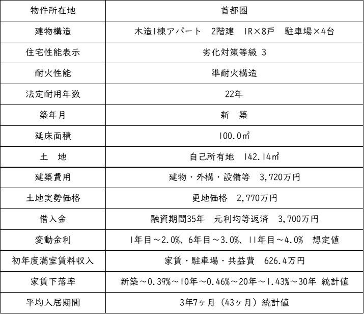 表③.png