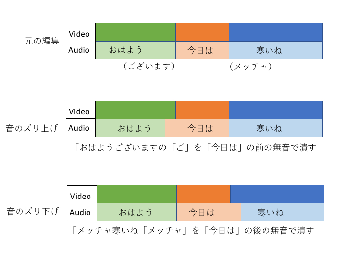 スプリット３.png