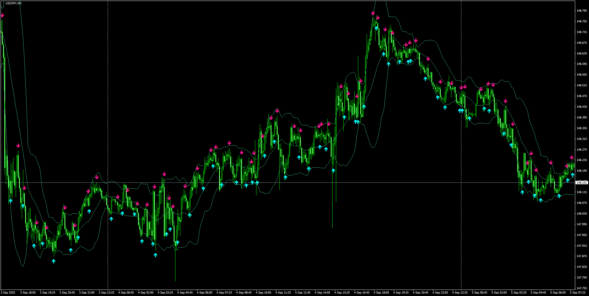 USDJPY(M5)_2025.09.05_201223.png