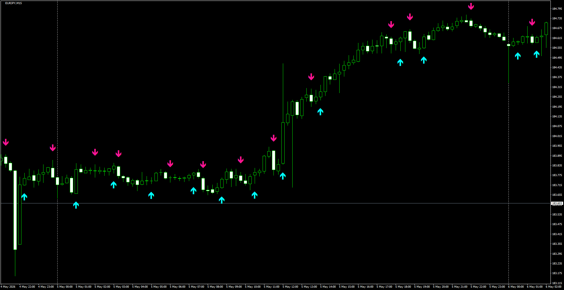 EURJPY(M15)_2026.05.06_195039.png
