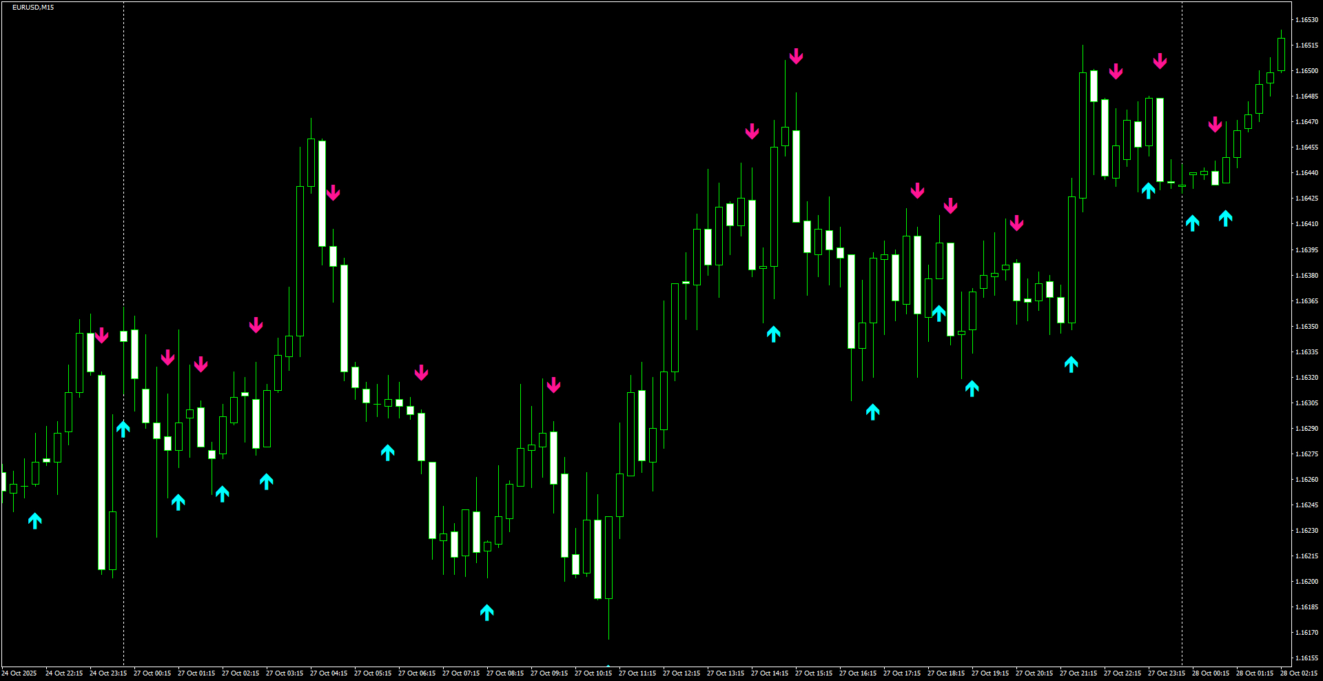 EURUSD(M15)_2025.10.28_195334.png