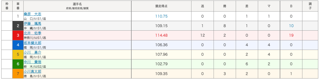 スクリーンショット 2023-12-05 20.31.05.png