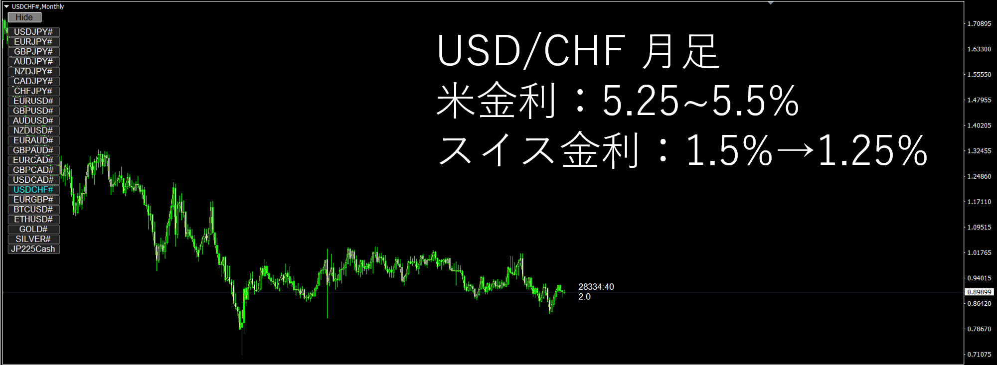 ドルが暴落する可能性について考察｜テクニカルが最強と思う専業トレーダー｜coconalaブログ