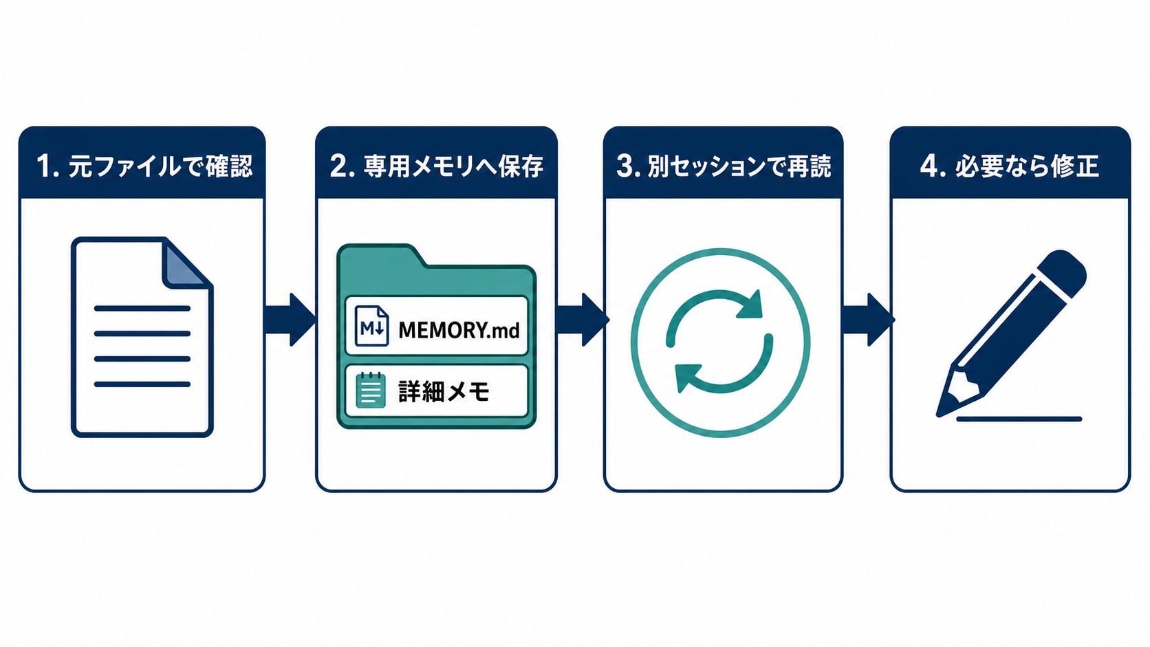 body-01-memory-flow-coconala.png