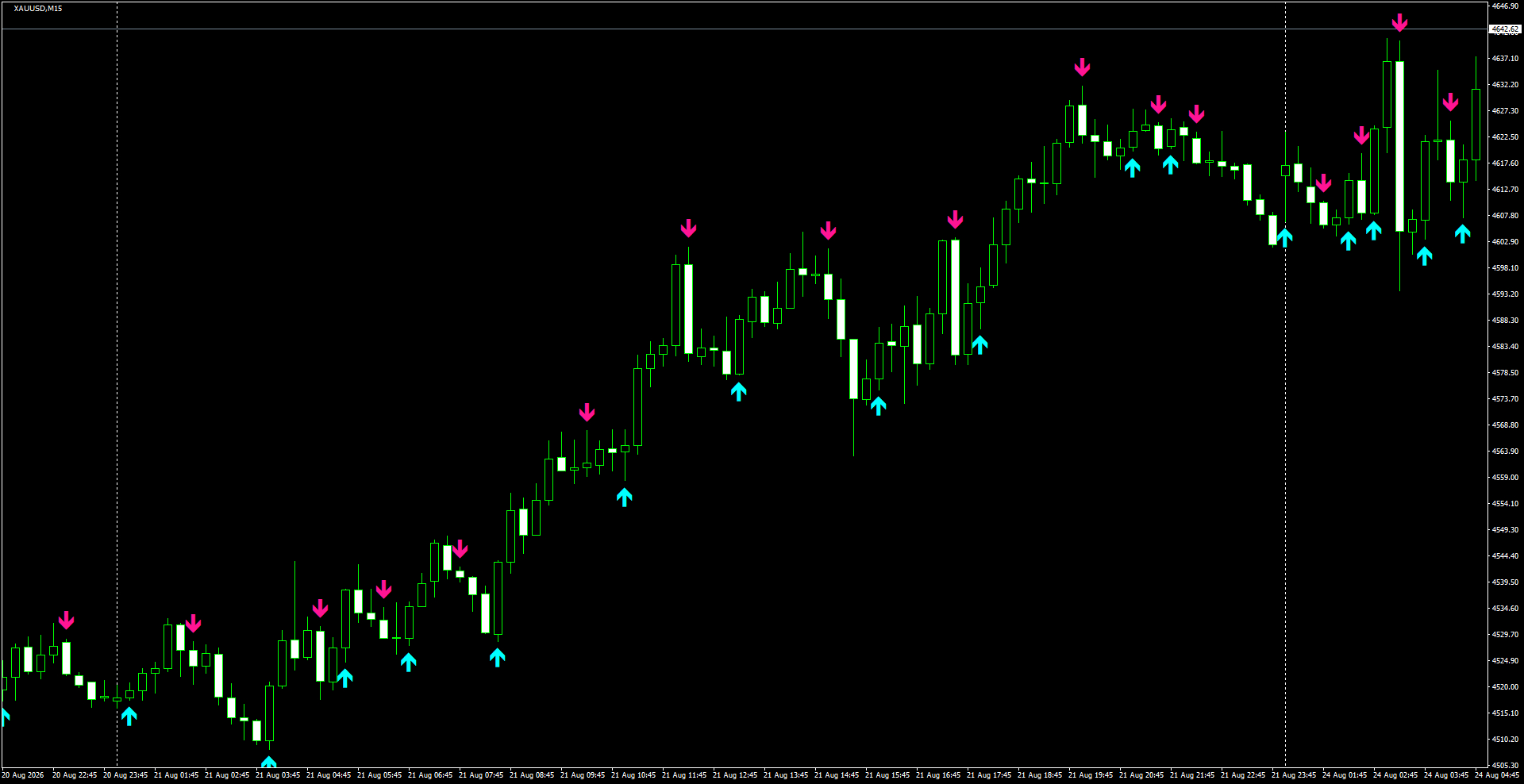 XAUUSD(M15)_2026.08.24_195729.png