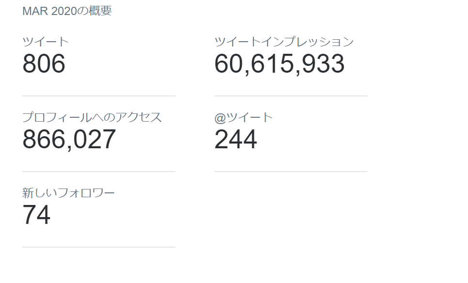 Twitterアナリティクス（ikemenbisyouzyo） - Google Chrome 2021_05_23 14_28_06 (2).png