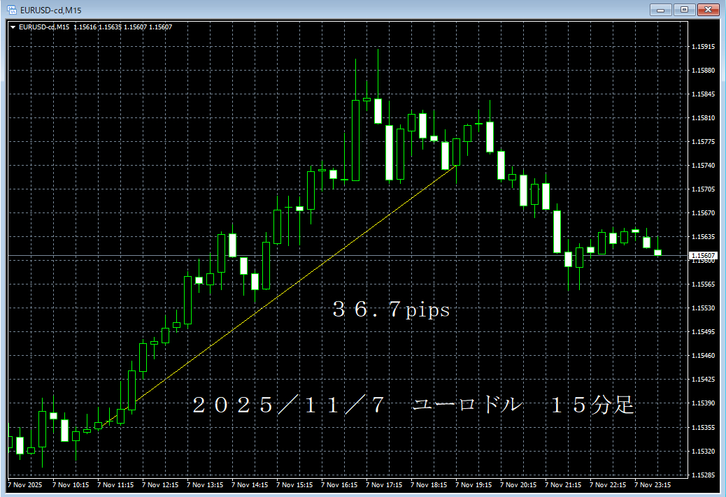 20251107ユーロドル１５分足.png