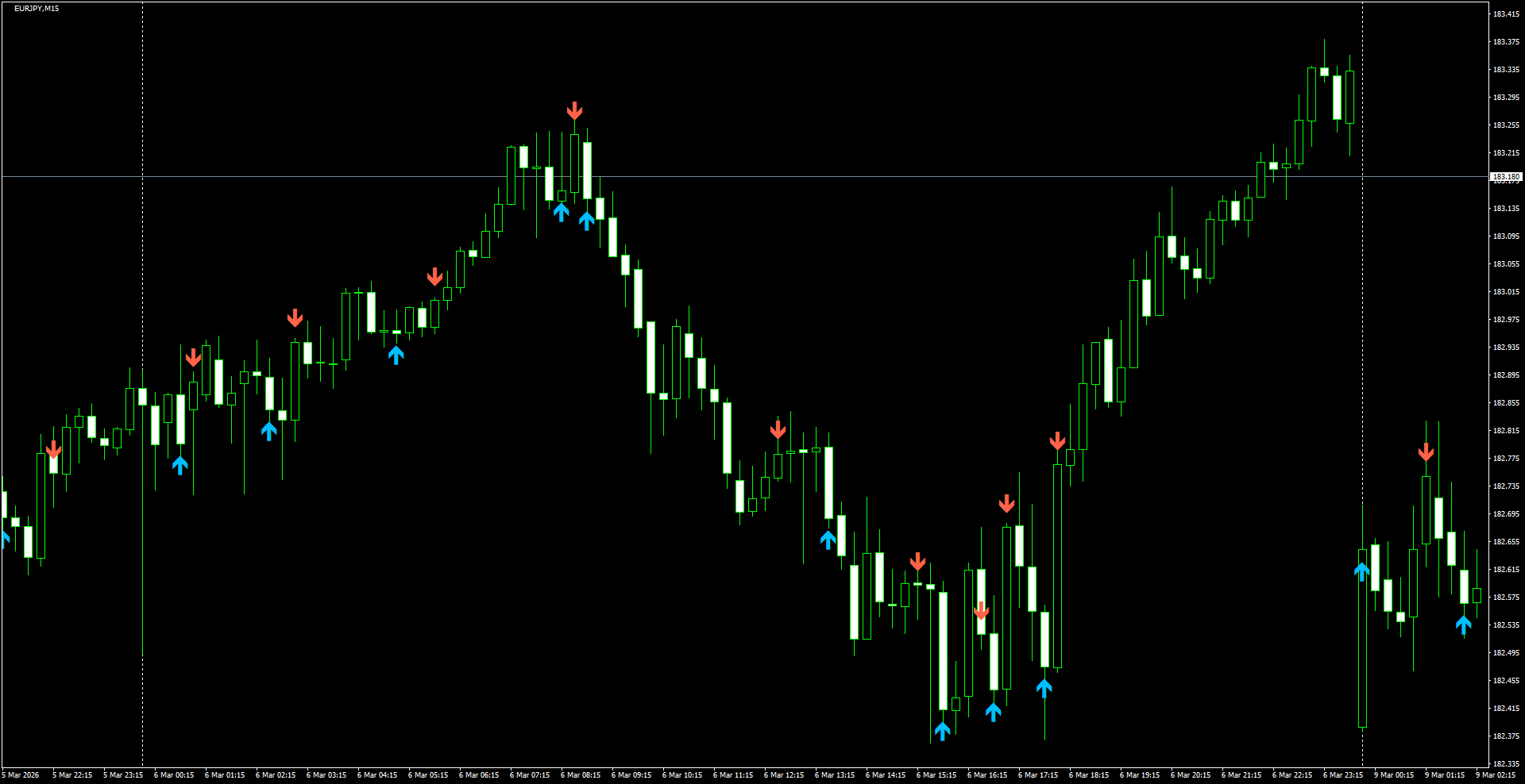 EURJPY(M15)_2026.03.09_200842.png