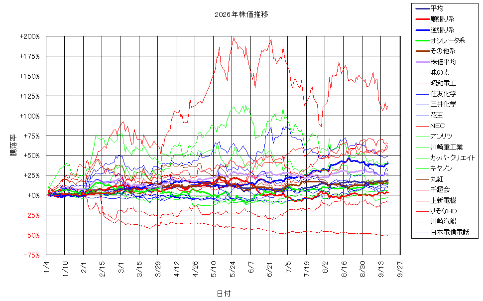 システム成績複利260918G3.png