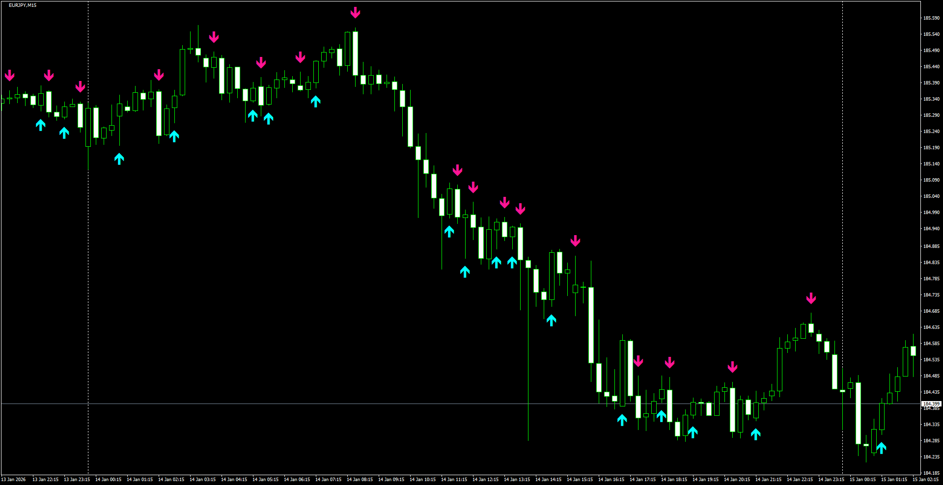 EURJPY(M15)_2026.01.15_201500.png