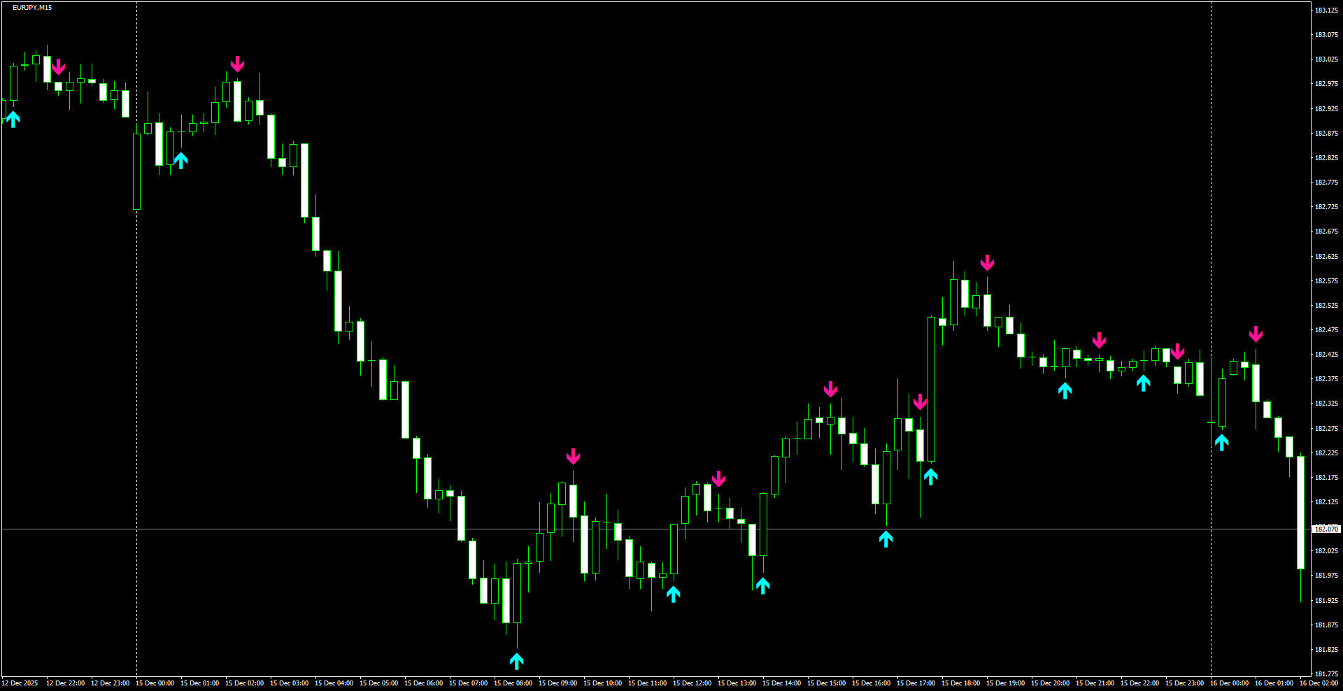 EURJPY(M15)_2025.12.16_221029.png