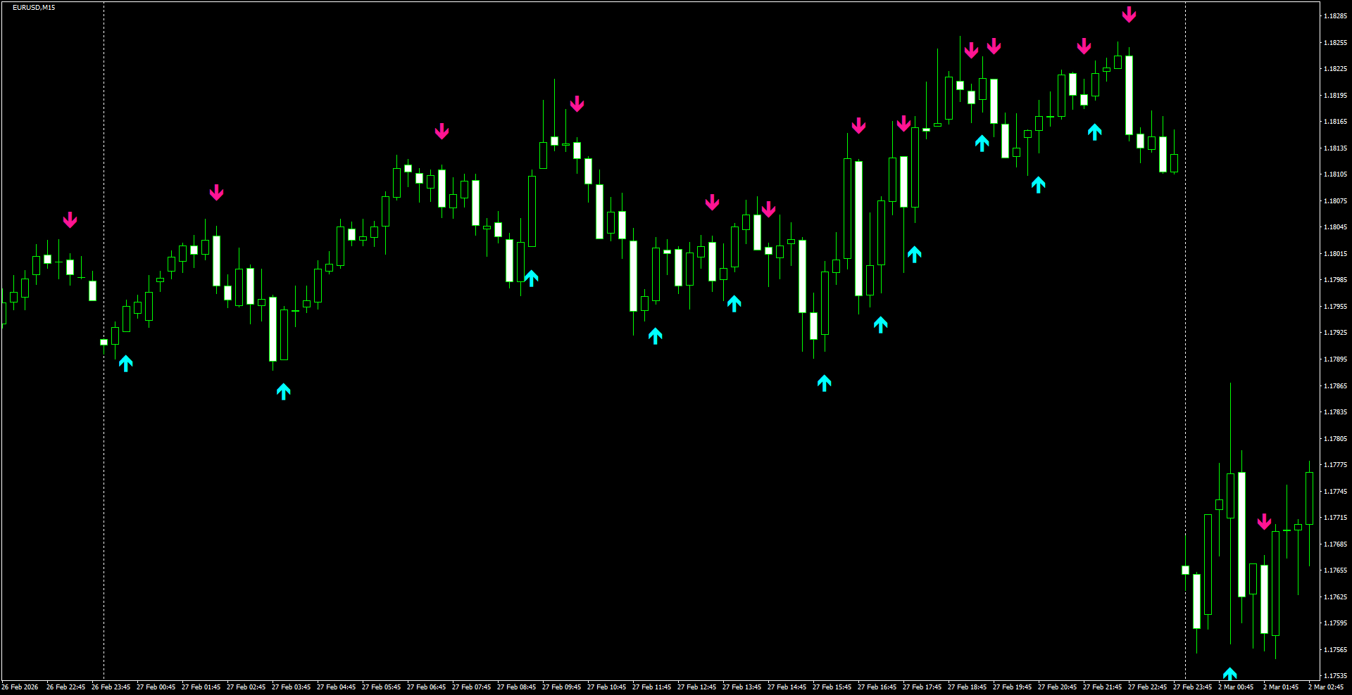 EURUSD(M15)_2026.03.02_201024.png