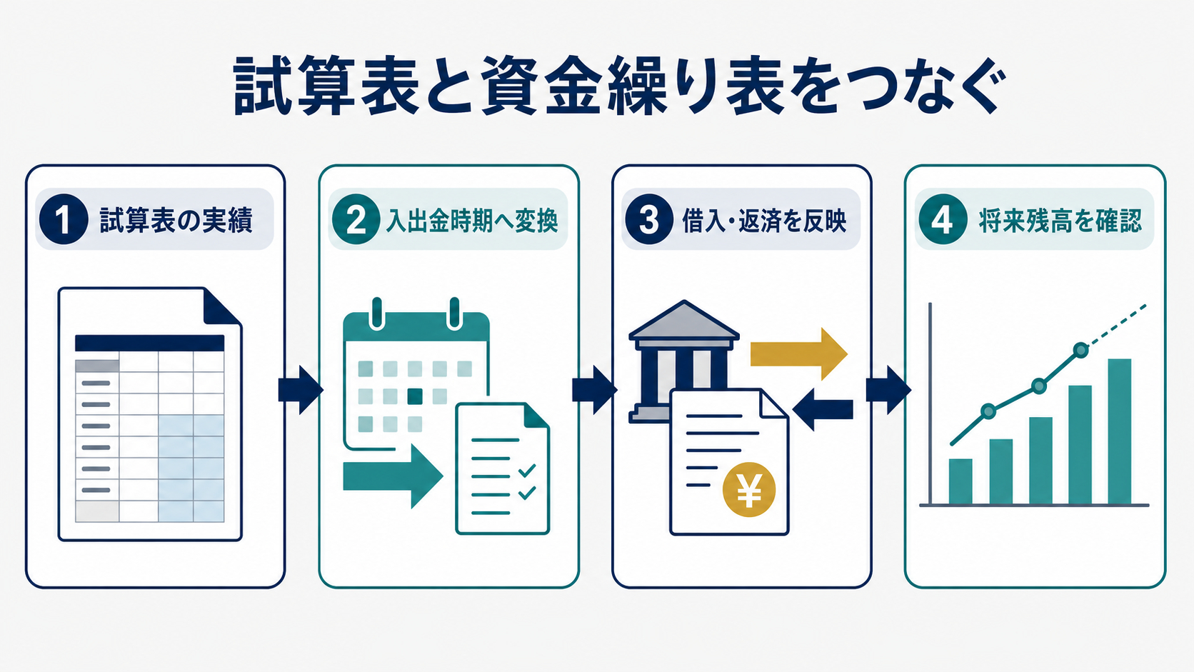 2026-08-12-trial-balance-cashflow-diagram.png