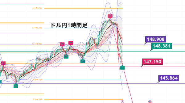 USDJPY_2025-08-03_22-12-03.png