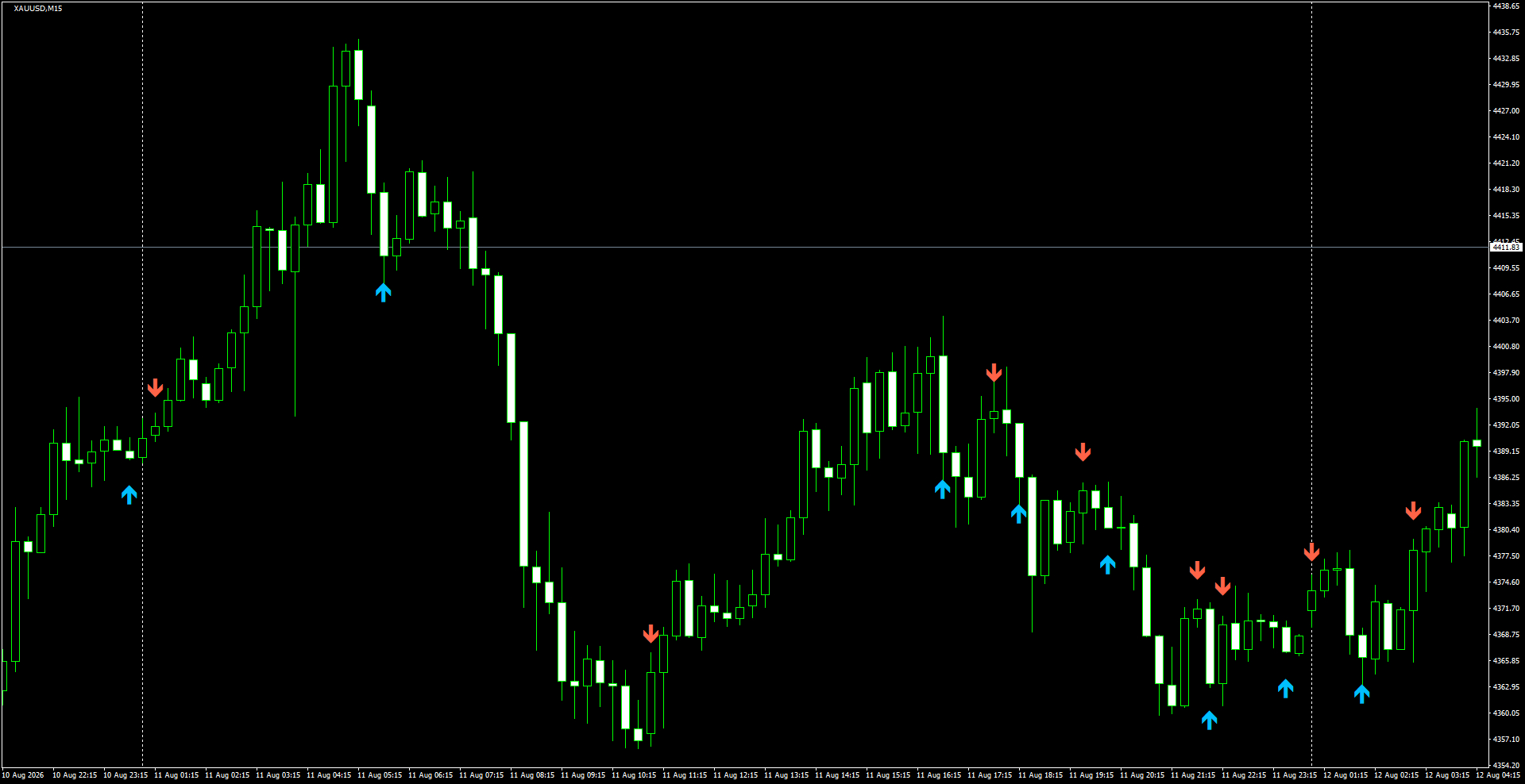 XAUUSD(M15)_2026.08.12_200400.png