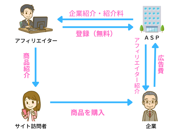 アフィリエイターのコピー (1).png
