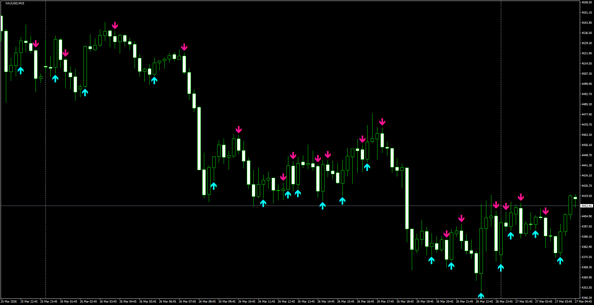 XAUUSD(M15)_2026.03.27_195710.png