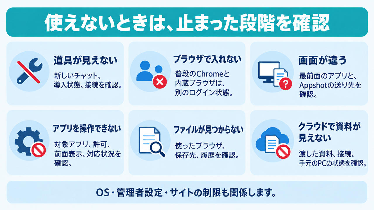 body-13-troubleshooting-v1.png
