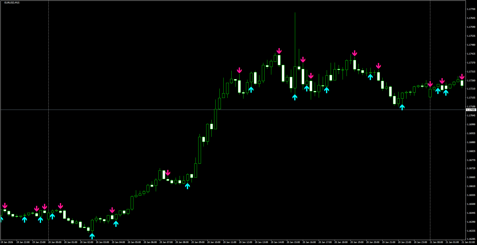 EURUSD(M15)_2026.01.21_201010.png