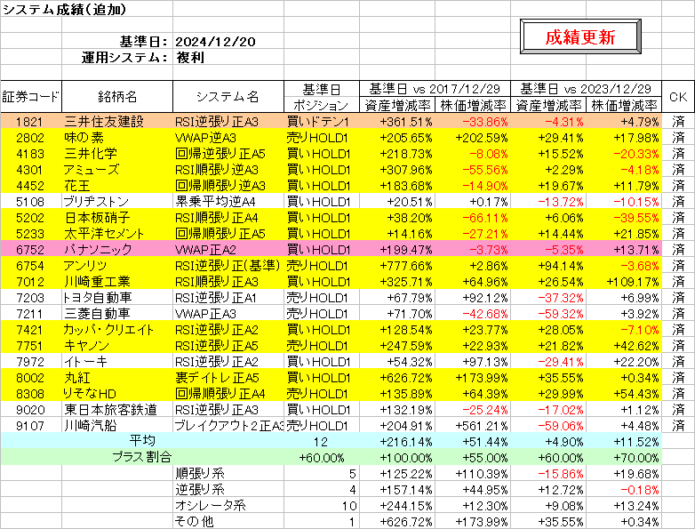 システム成績複利241220.png