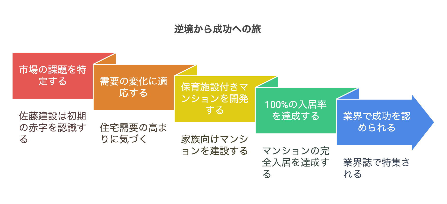 _- visual selection (5).png