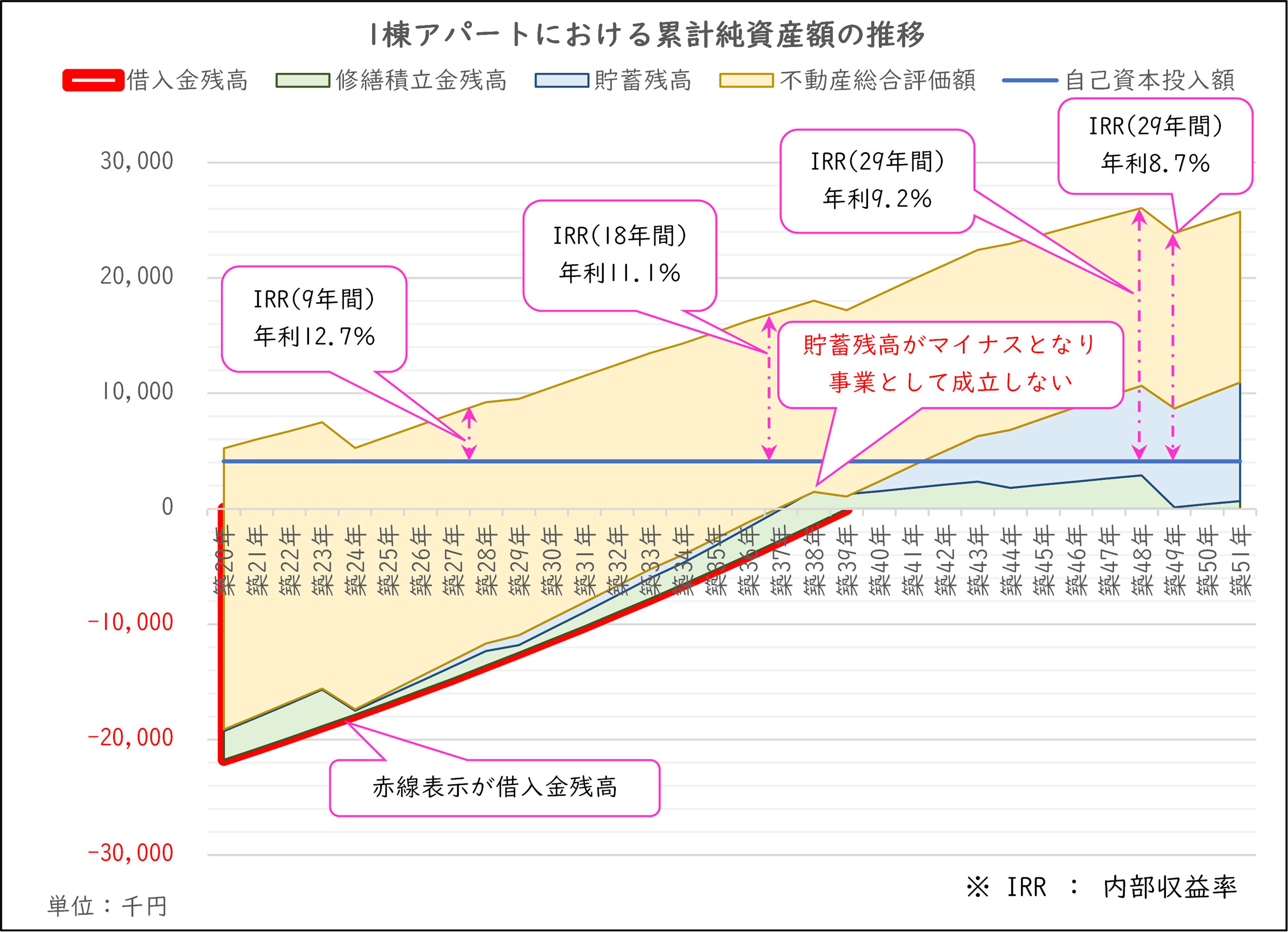 資産グラフ　フル.png