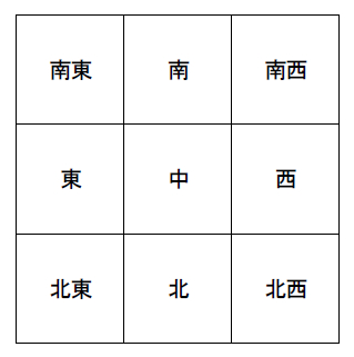 八卦推命図２.png