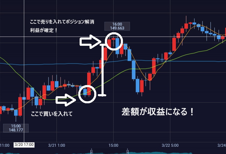 FXの収益方法.jpg