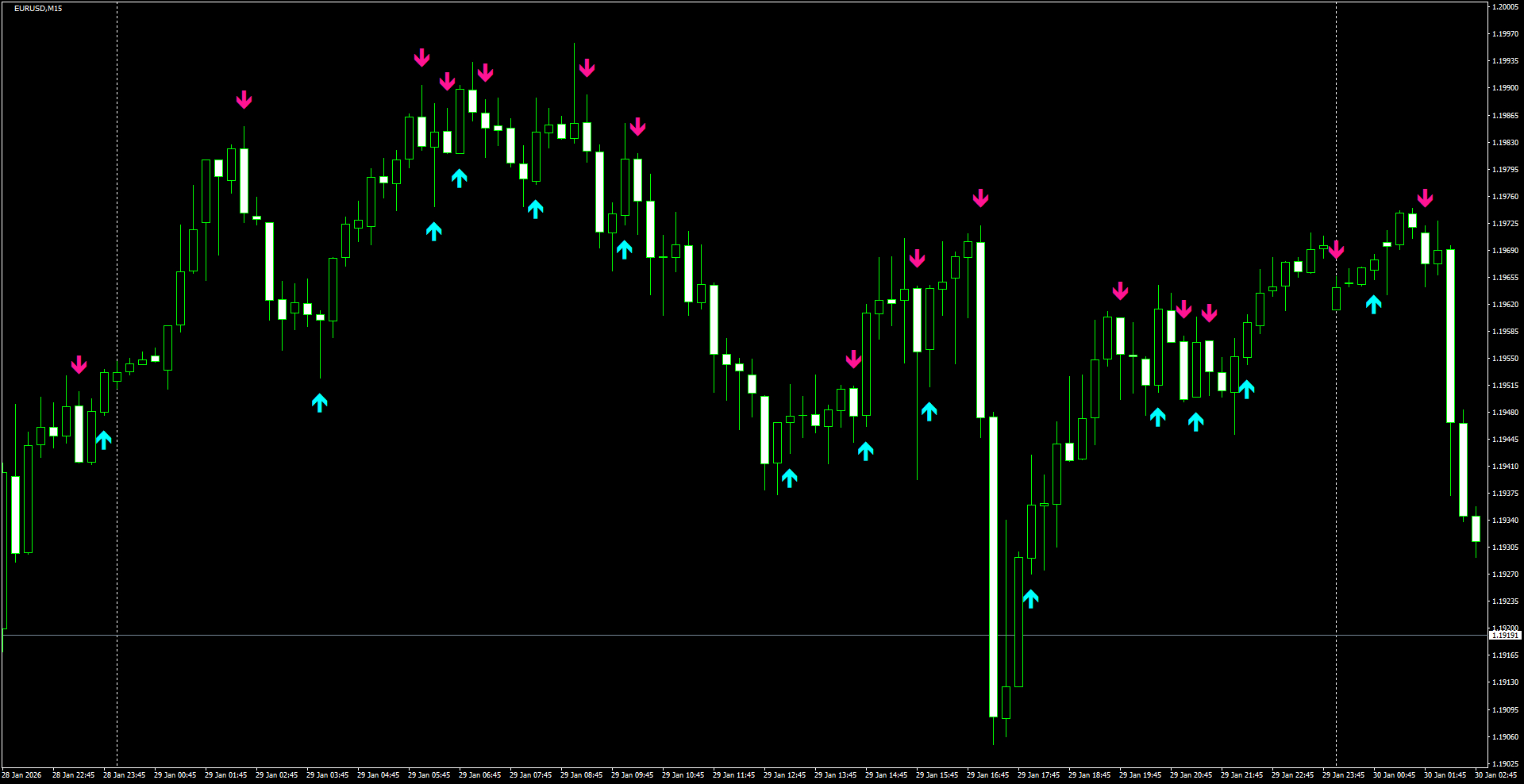 EURUSD(M15)_2026.01.30_195554.png