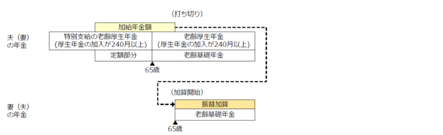 振替加算.png