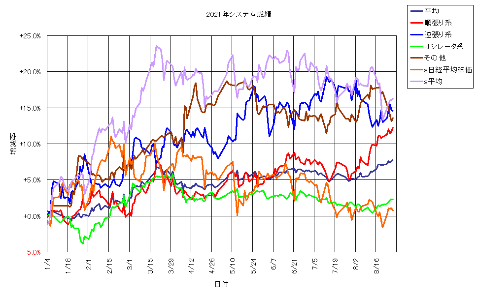 システム成績単利210827G1.png