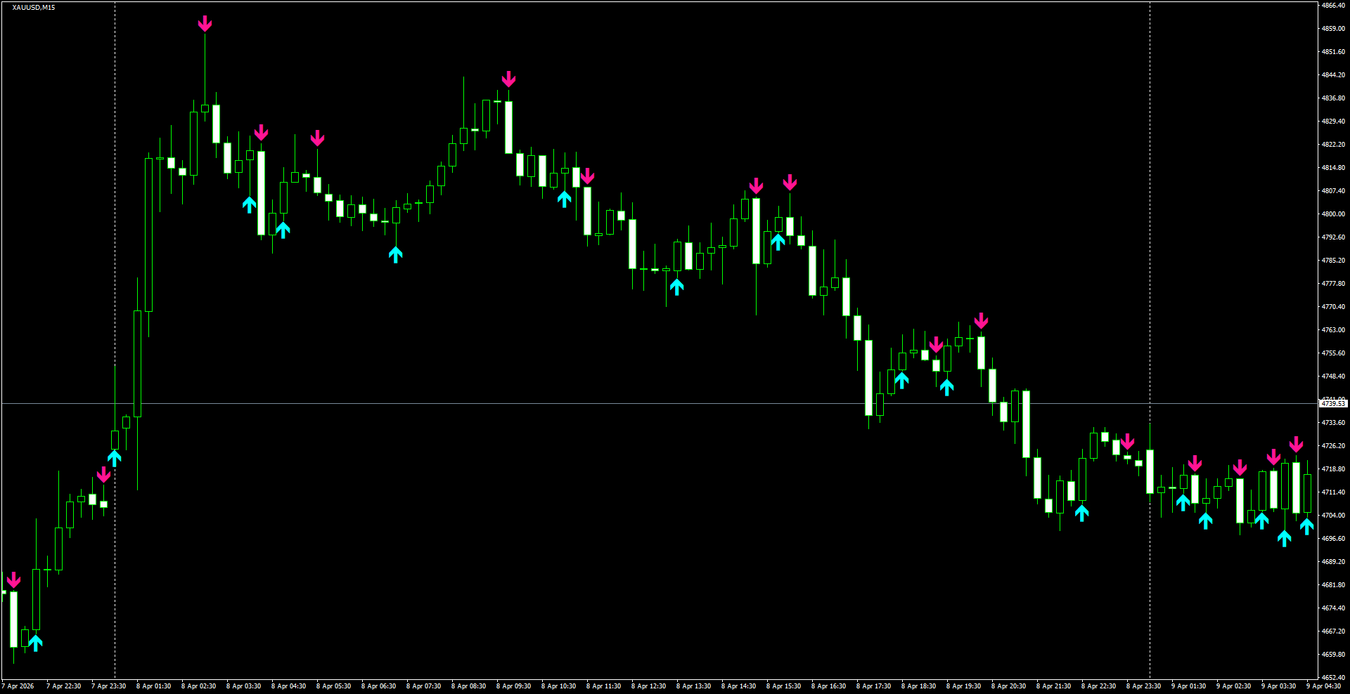 XAUUSD(M15)_2026.04.09_201156.png