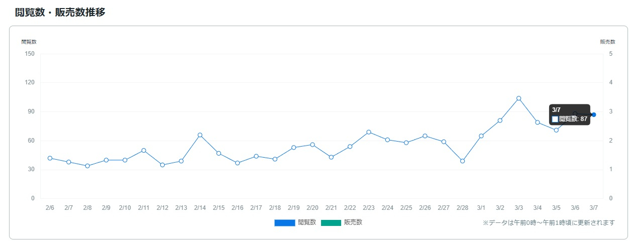サービス観覧数0308jpg.jpg