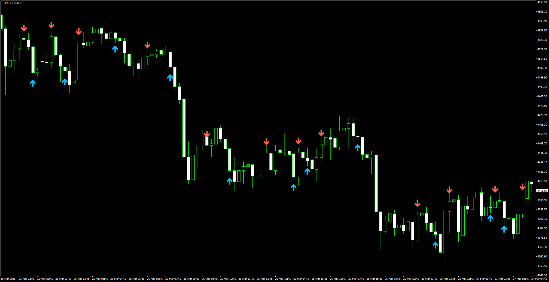 XAUUSD(M15)_2026.03.27_195801.png