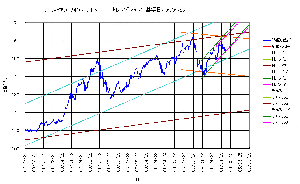 システム成績複利250131G5.png