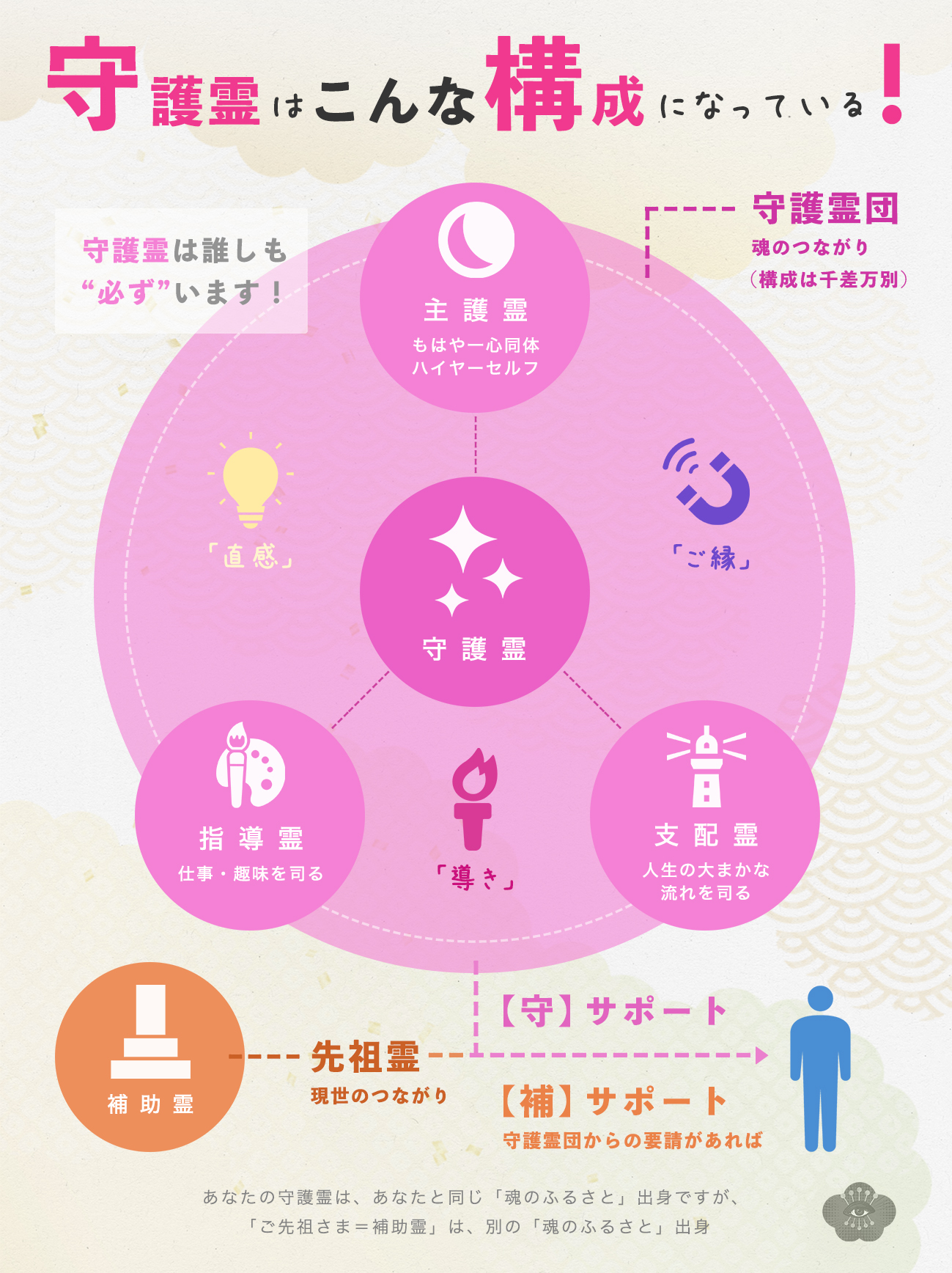 図解_守護霊の構造01.jpg