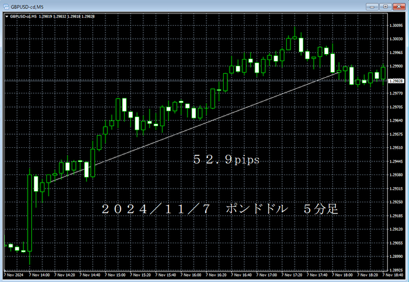 20241107ポンドドル５分足.png