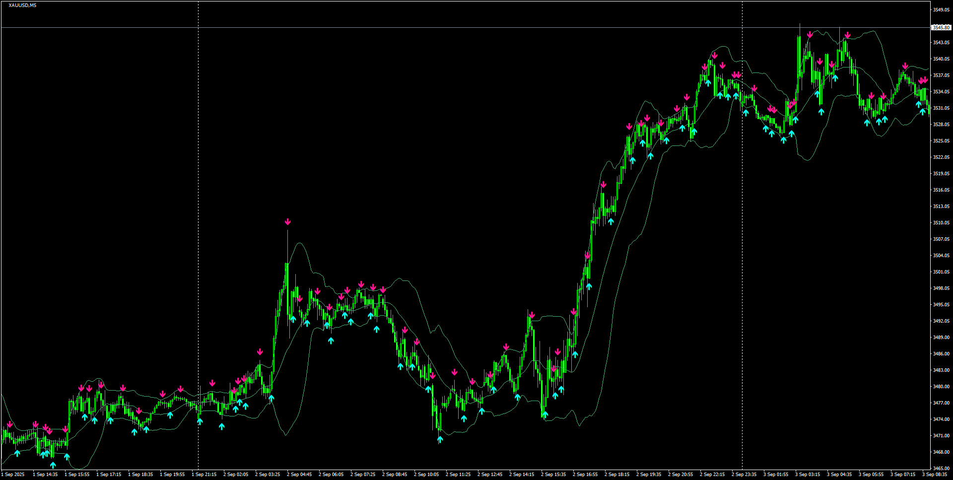 XAUUSD(M5)_2025.09.03_202307.png