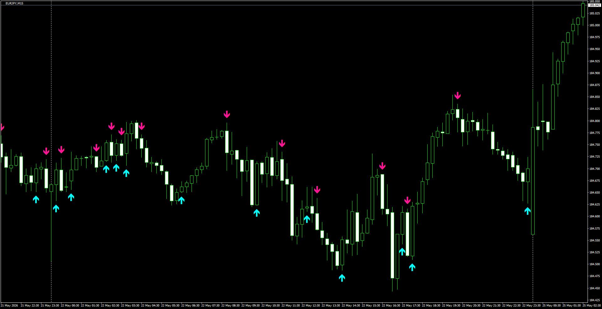 EURJPY(M15)_2026.05.25_195610.png