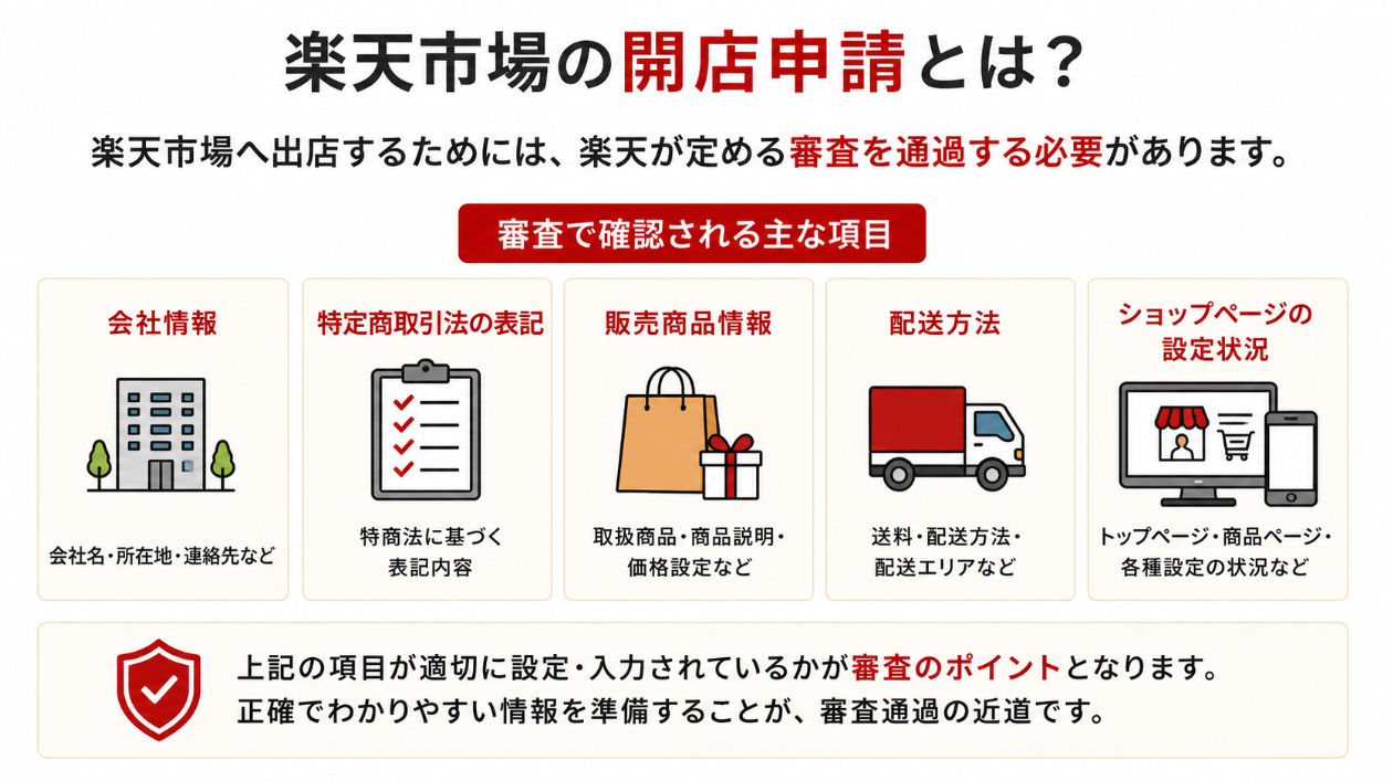 rakuten-shop-application-screening-items.png