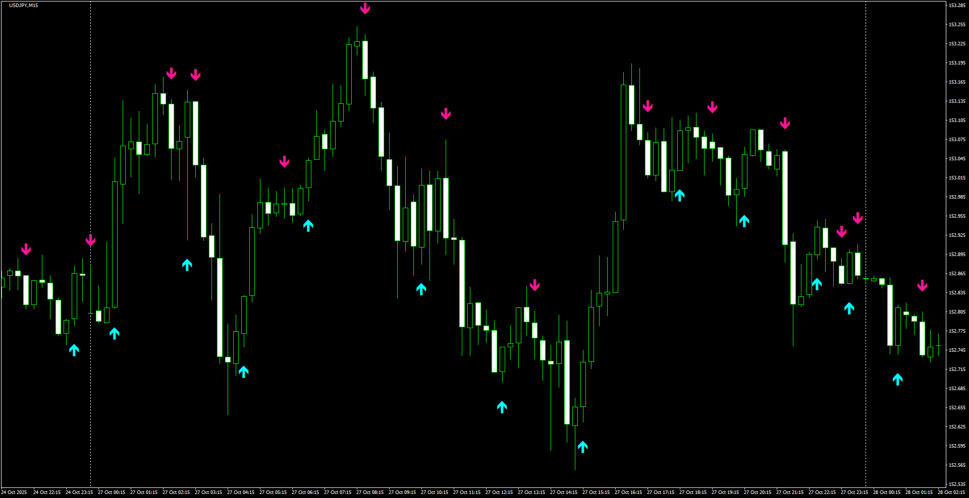 USDJPY(M15)_2025.10.28_195341.png