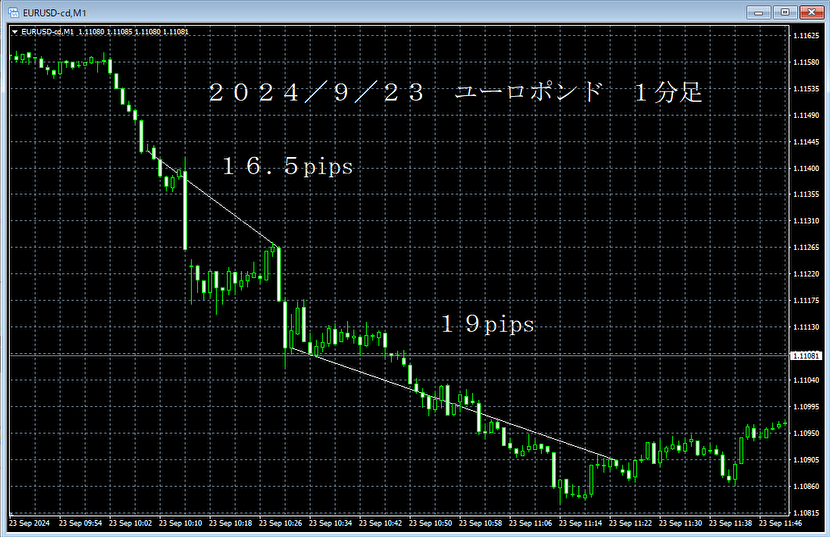 20240923ユーロポンド１分足.png