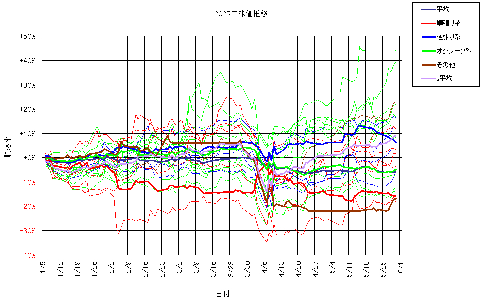 システム成績複利250530G3.png