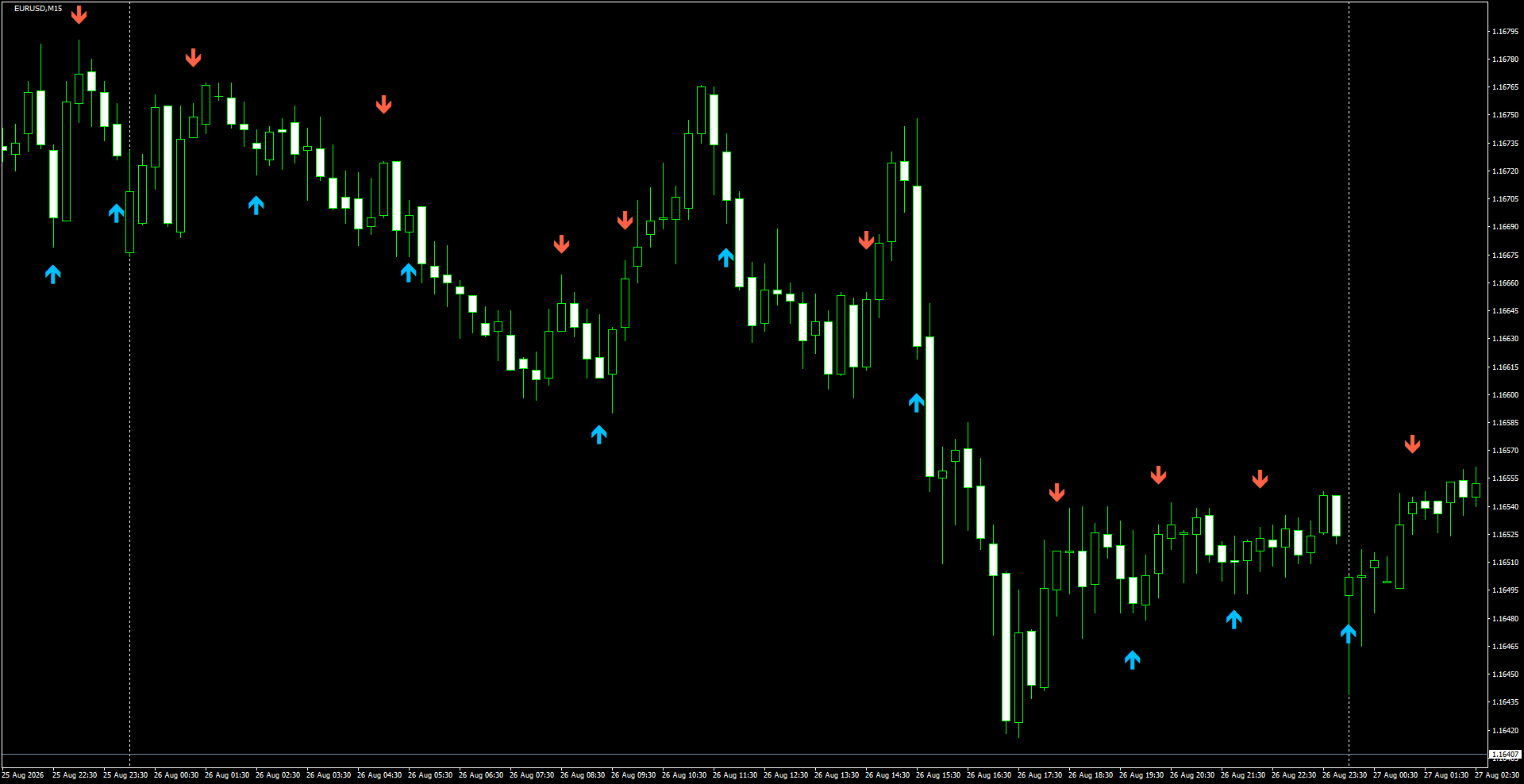 EURUSD(M15)_2026.08.27_202125.png