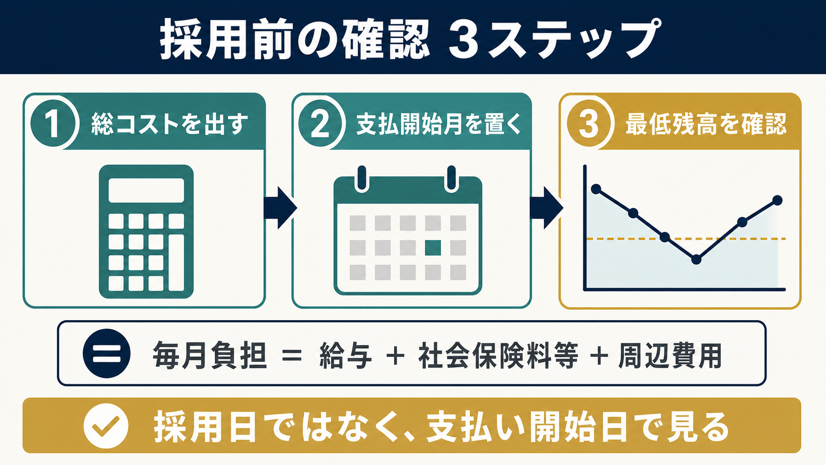 coconala-blog-figure-hiring-cashflow.png