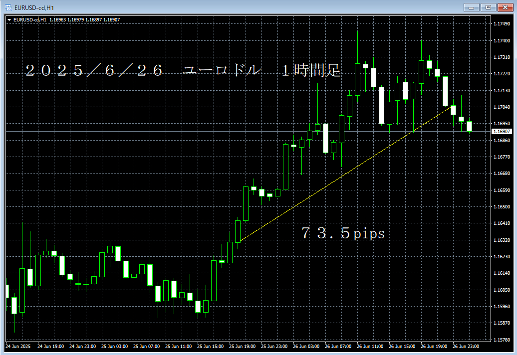 20250626ユーロドル１時間足.png