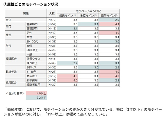 属性モチベーション状況.jpg