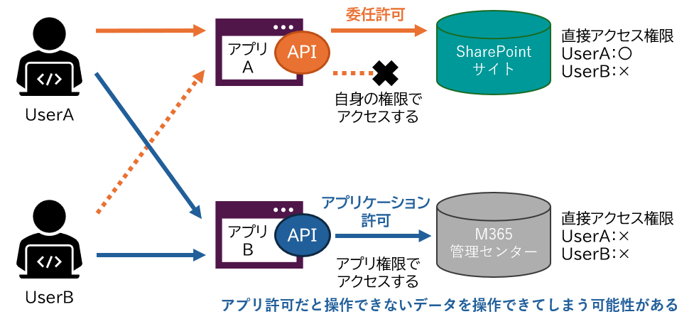 API3.png